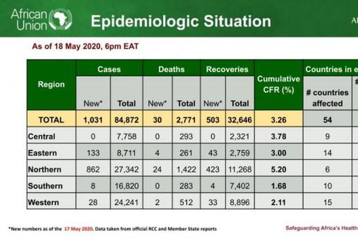 Africa Centres for Disease Control and Prevention (Africa CDC)