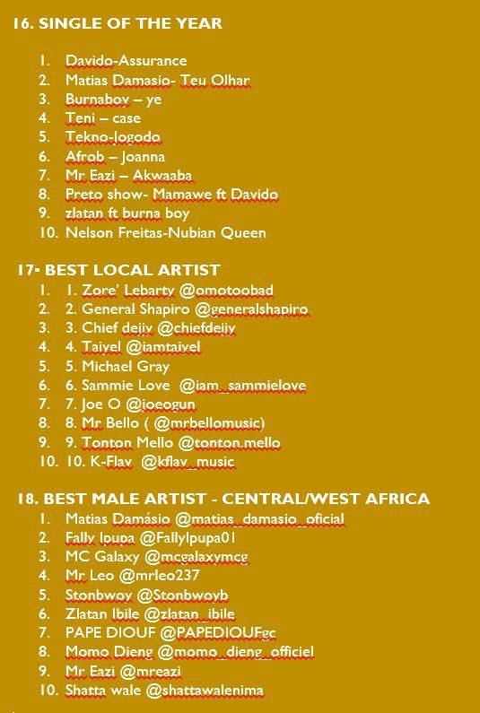 List of Stars nominated for the AEAUSA Awards