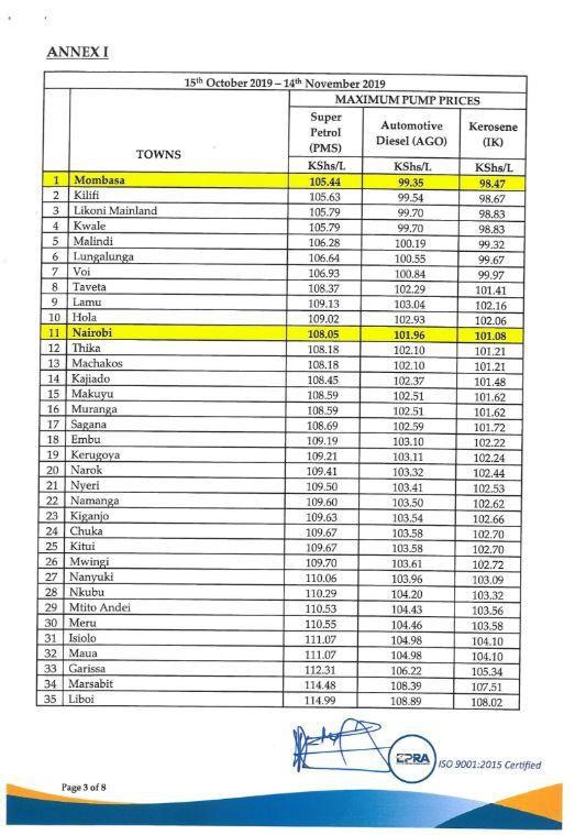 EPRA announces new fuel prices