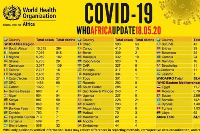 WHO Regional Office for Africa