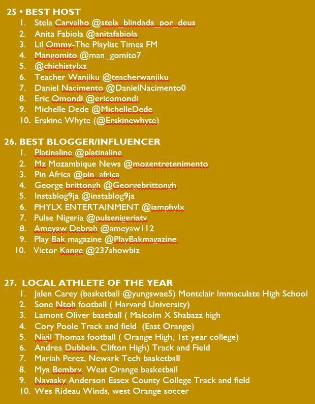 List of Stars nominated for the AEAUSA Awards