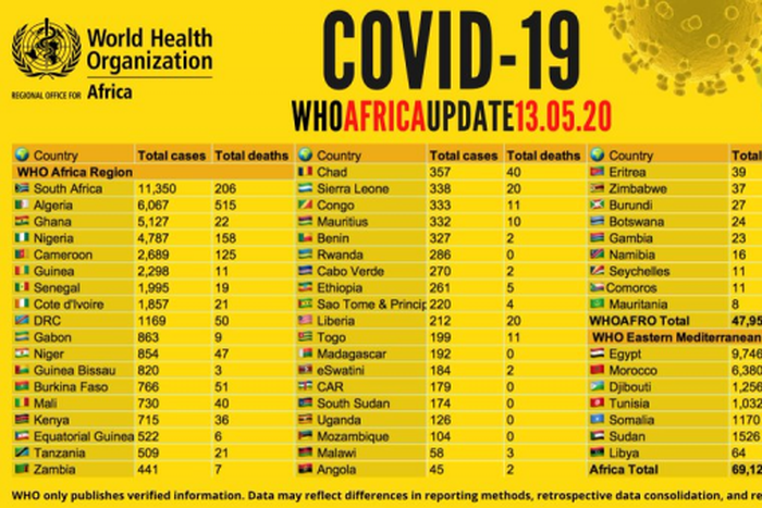 WHO Regional Office for Africa