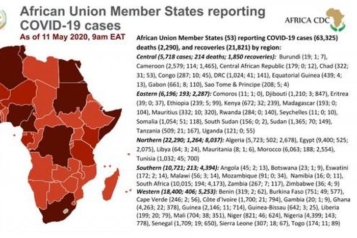 Africa Centres for Disease Control and Prevention (Africa CDC)