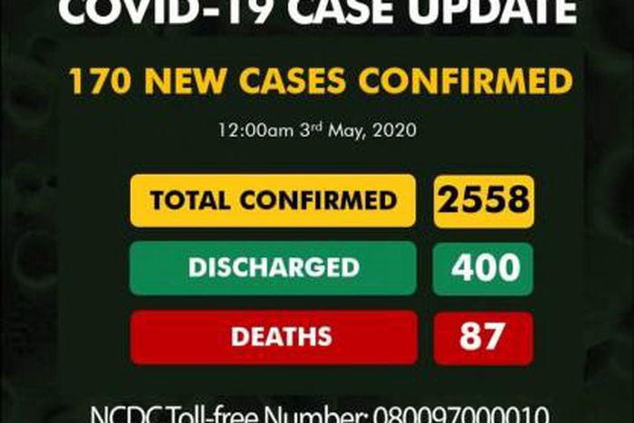 Nigeria Centre for Disease Control (NCDC)