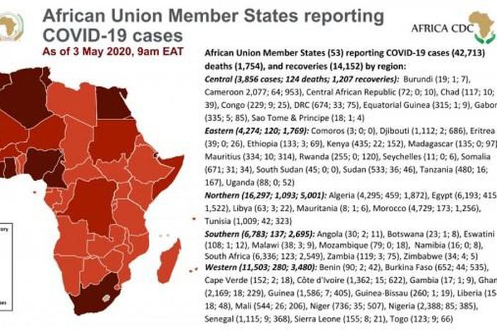 Africa Centres for Disease Control and Prevention (Africa CDC)