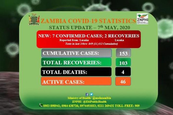 Ministry of Health, Zambia