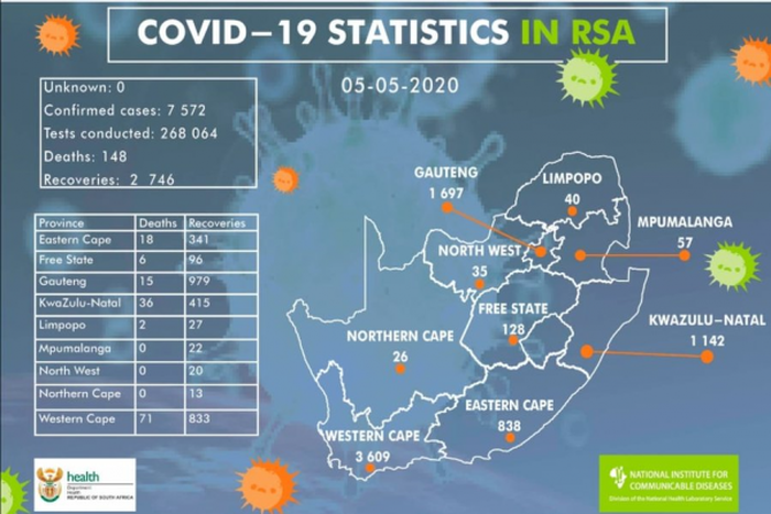 National Institute for Communicable Diseases, South Africa (NICD)