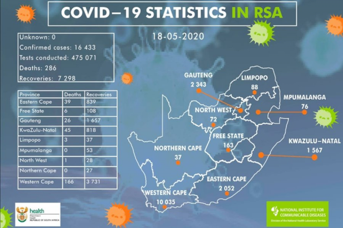 National Institute for Communicable Diseases, South Africa (NICD)