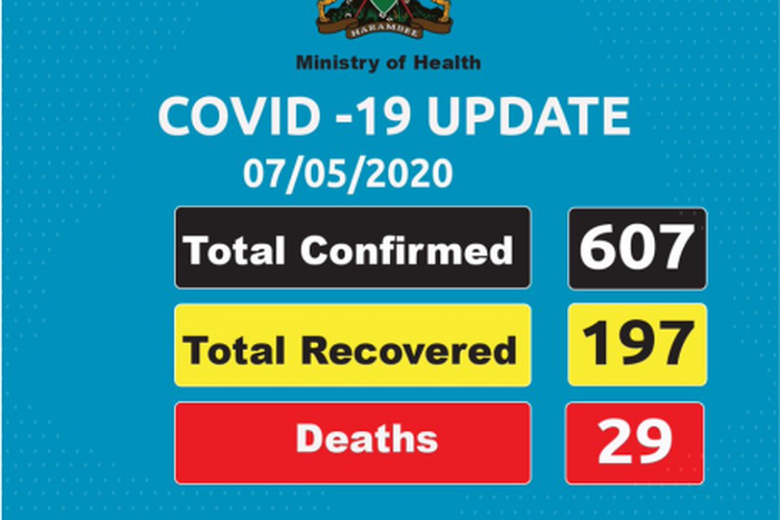 Ministry of Health, Kenya