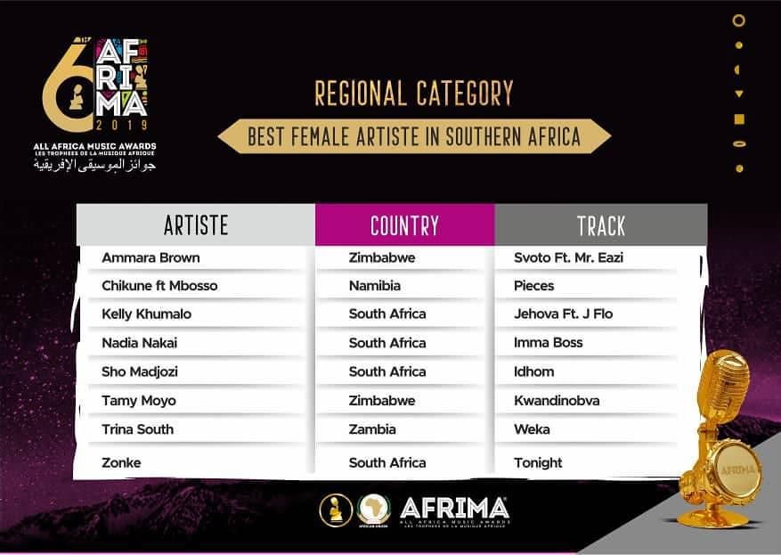 List of Nominees for the 2019 AFRIMA Awards set to go down in Nigeria