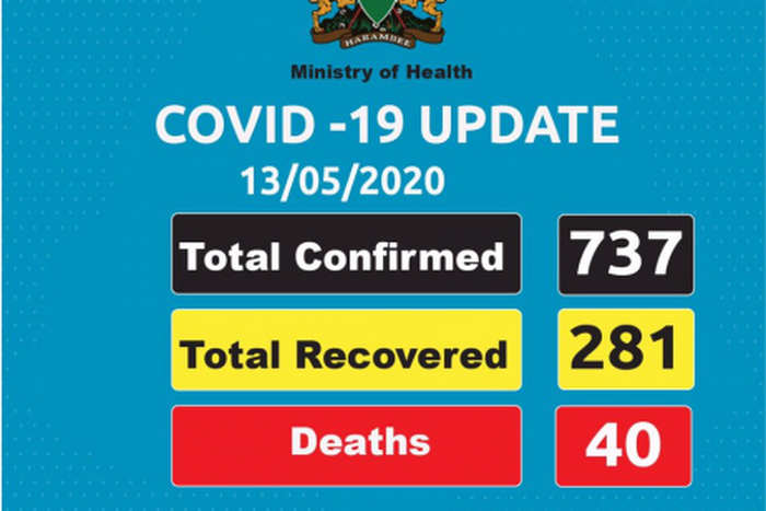 Ministry of Health, Kenya