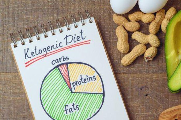 Keto diet for weight loss(hiptoro)