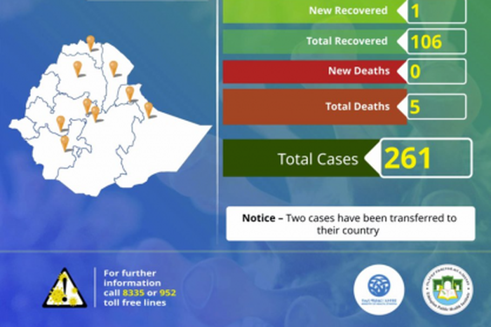 Ministry of Health, Ethiopia