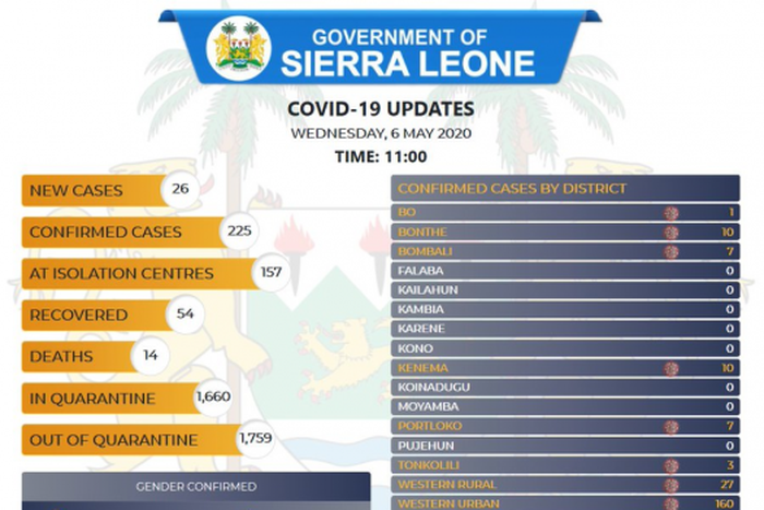 Government of Sierra Leone