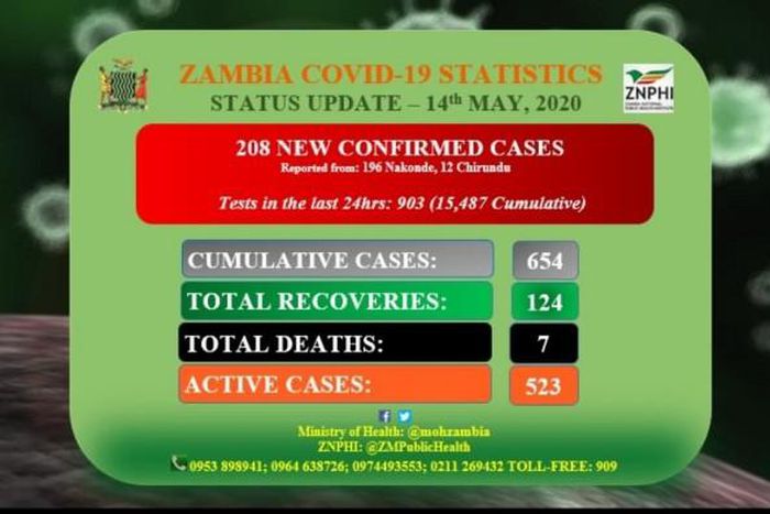 Ministry of Health, Zambia
