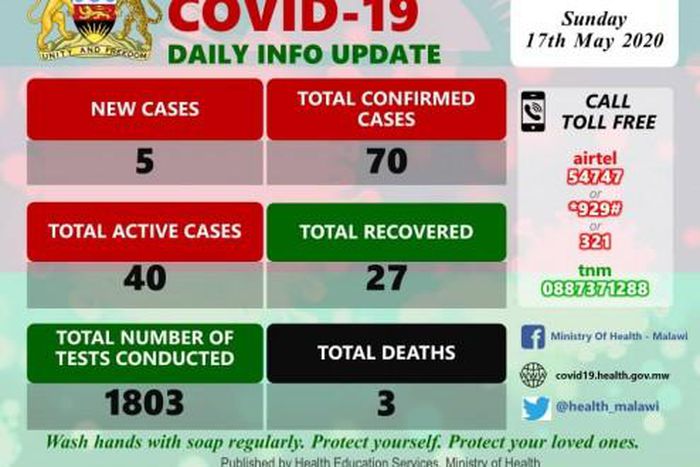 Ministry of Health and Population, Republic of Malawi