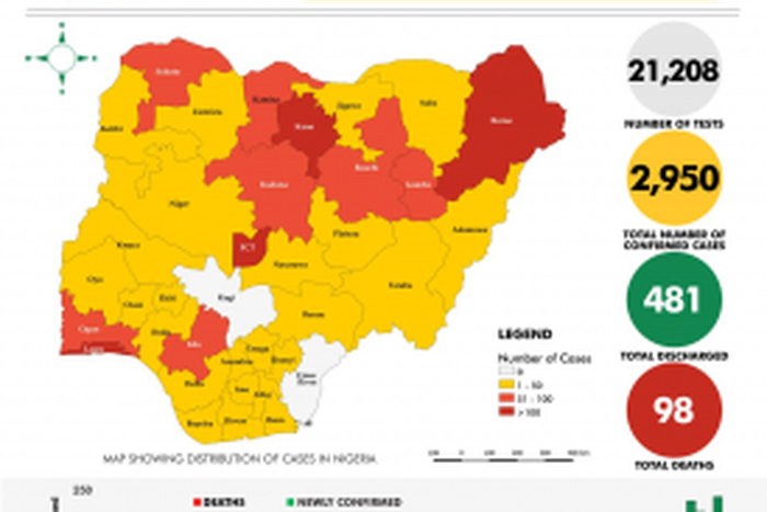 Nigeria Centre for Disease Control (NCDC)