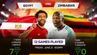 Hosts Egypt face Zimbabwe in AFCON opener