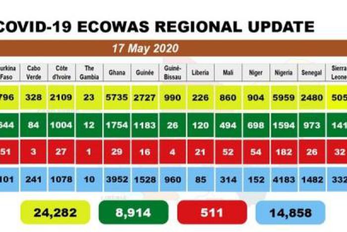 West African Health Organization (WAHO)