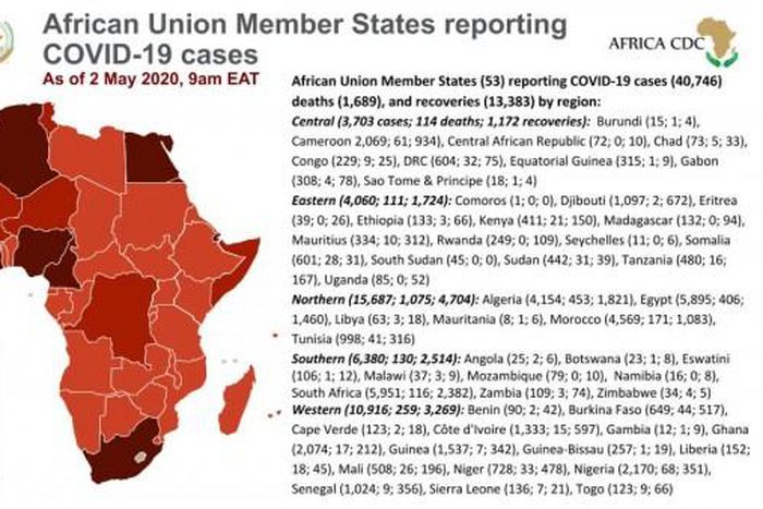 Africa Centres for Disease Control and Prevention (Africa CDC)