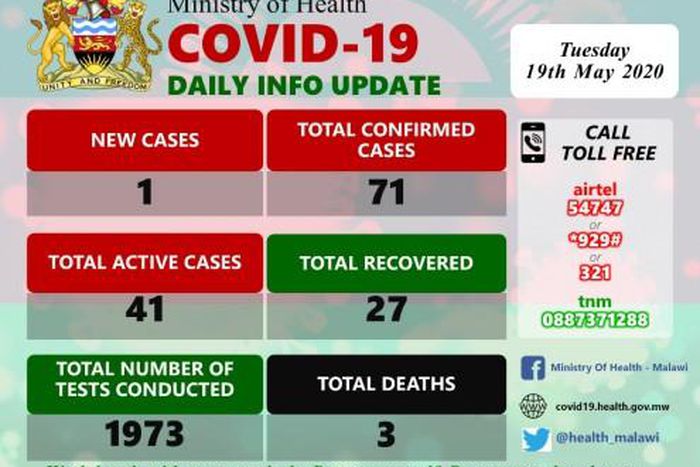 Ministry of Health and Population, Republic of Malawi