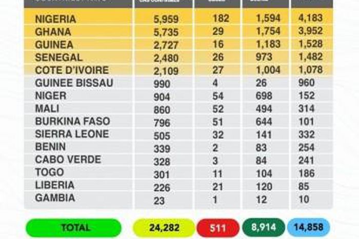 West African Health Organization (WAHO)