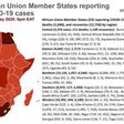 Africa Centres for Disease Control and Prevention (Africa CDC)
