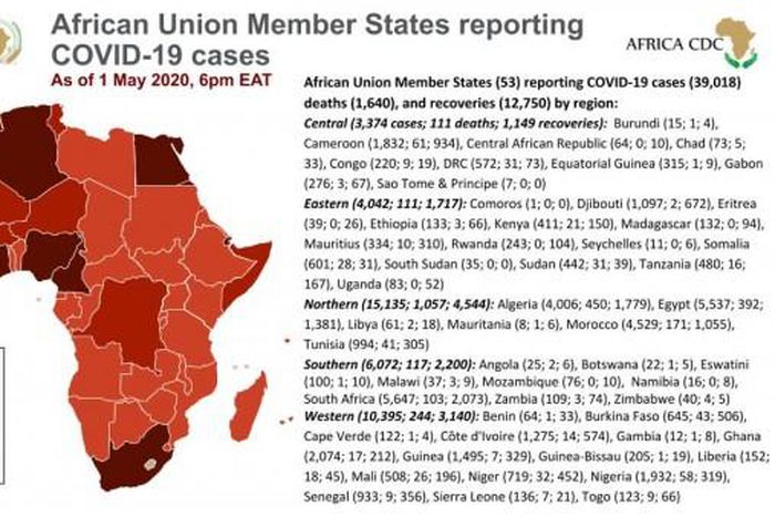 Africa Centres for Disease Control and Prevention (Africa CDC)