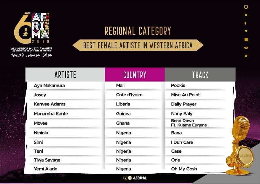 List of Nominees for the 2019 AFRIMA Awards set to go down in Nigeria