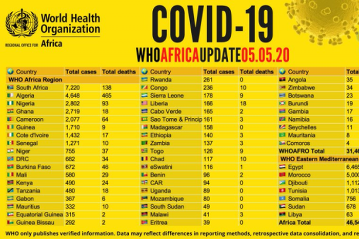 WHO Regional Office for Africa