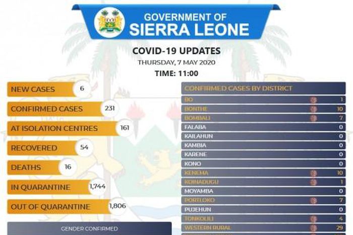 Government of Sierra Leone