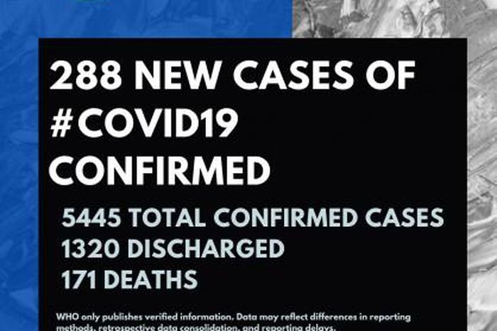 World Health Organization (WHO) - Nigeria