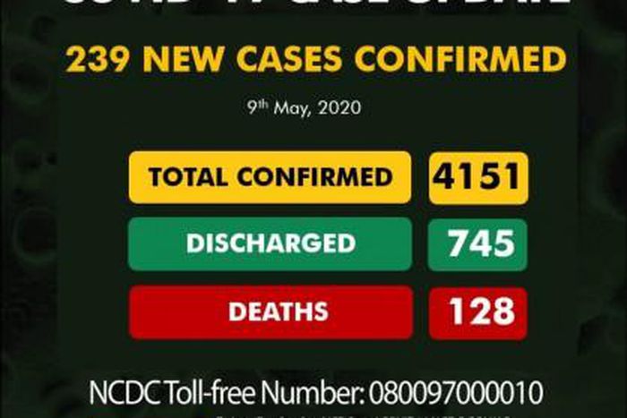Nigeria Centre for Disease Control (NCDC)