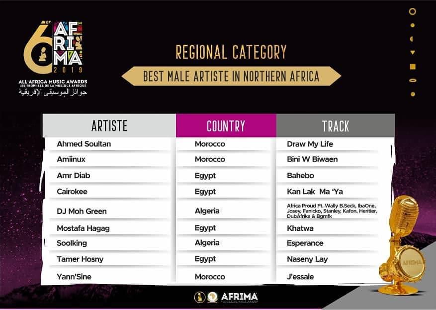 List of Nominees for the 2019 AFRIMA Awards set to go down in Nigeria