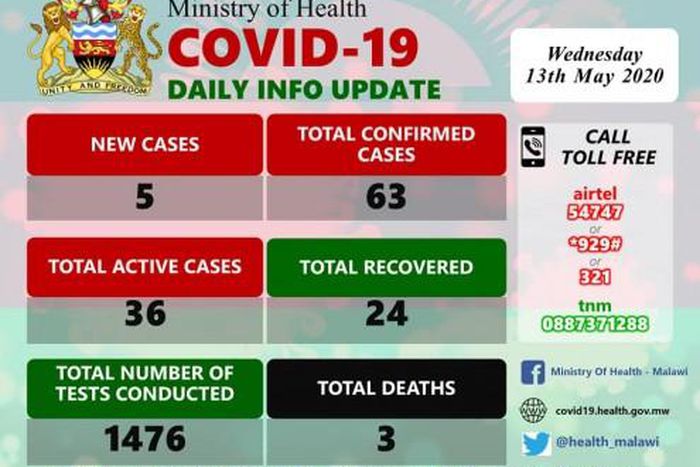 Ministry of Health and Population, Republic of Malawi