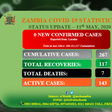 Zambia National Public Health Institute (ZNPHI)