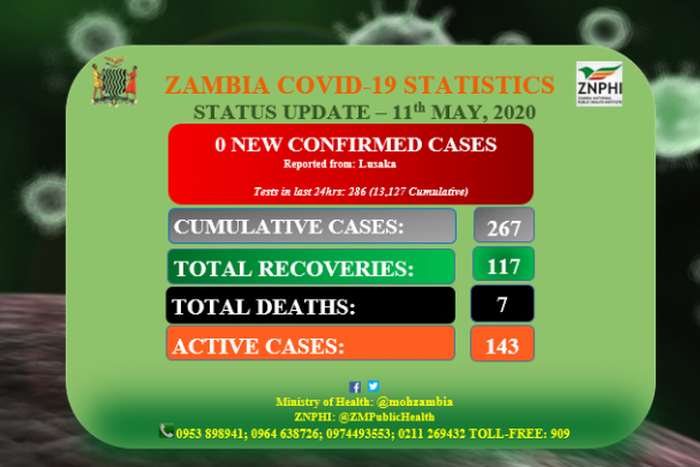 Zambia National Public Health Institute (ZNPHI)