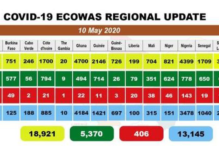 West African Health Organization (WAHO)