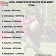 Kenya Rugby Union (KRU)