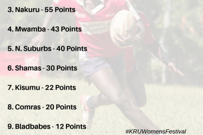 Kenya Rugby Union (KRU)