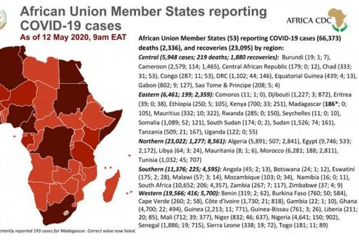 Africa Centres for Disease Control and Prevention (Africa CDC)
