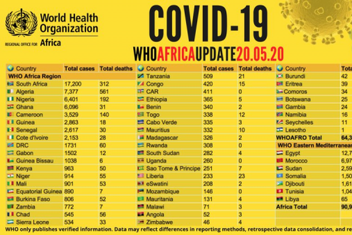 WHO Regional Office for Africa
