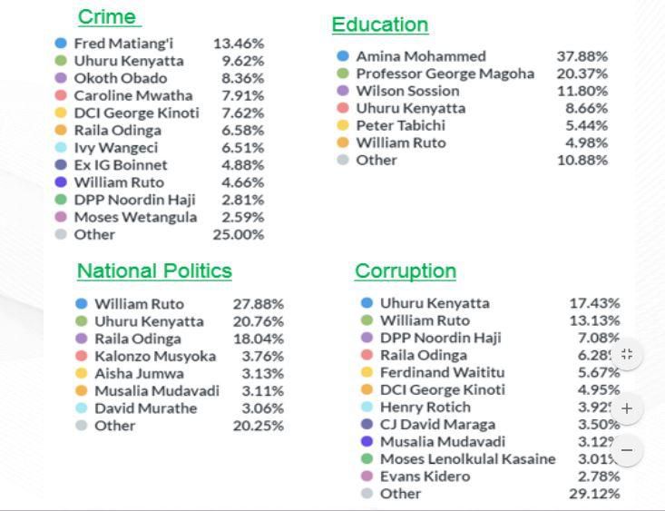 List of 17 most talked about personalities in Kenya