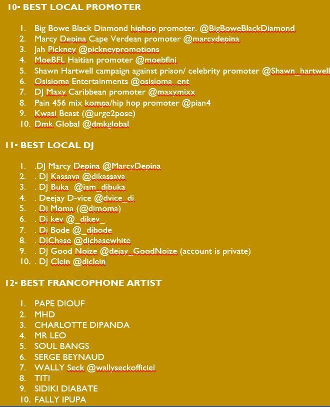 List of Stars nominated for the AEAUSA Awards