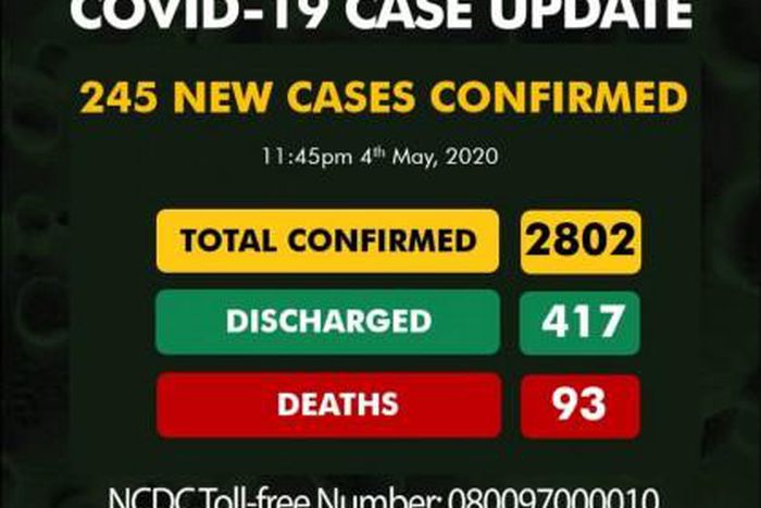 Nigeria Centre for Disease Control (NCDC)