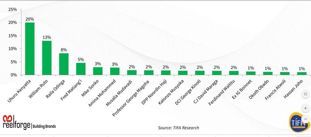 List of 17 most talked about personalities in Kenya