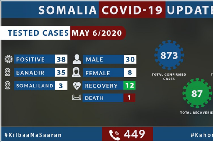 Ministry of Health &amp; Human Services, Federal Republic of Somalia