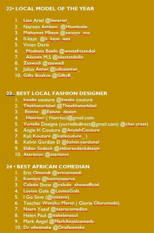 List of Stars nominated for the AEAUSA Awards