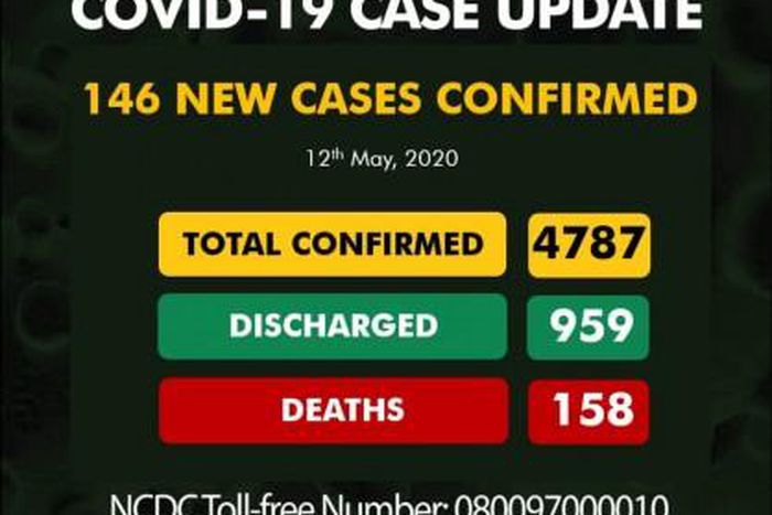 Nigeria Centre for Disease Control (NCDC)