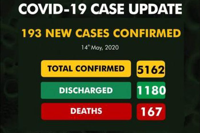 Nigeria Centre for Disease Control (NCDC)